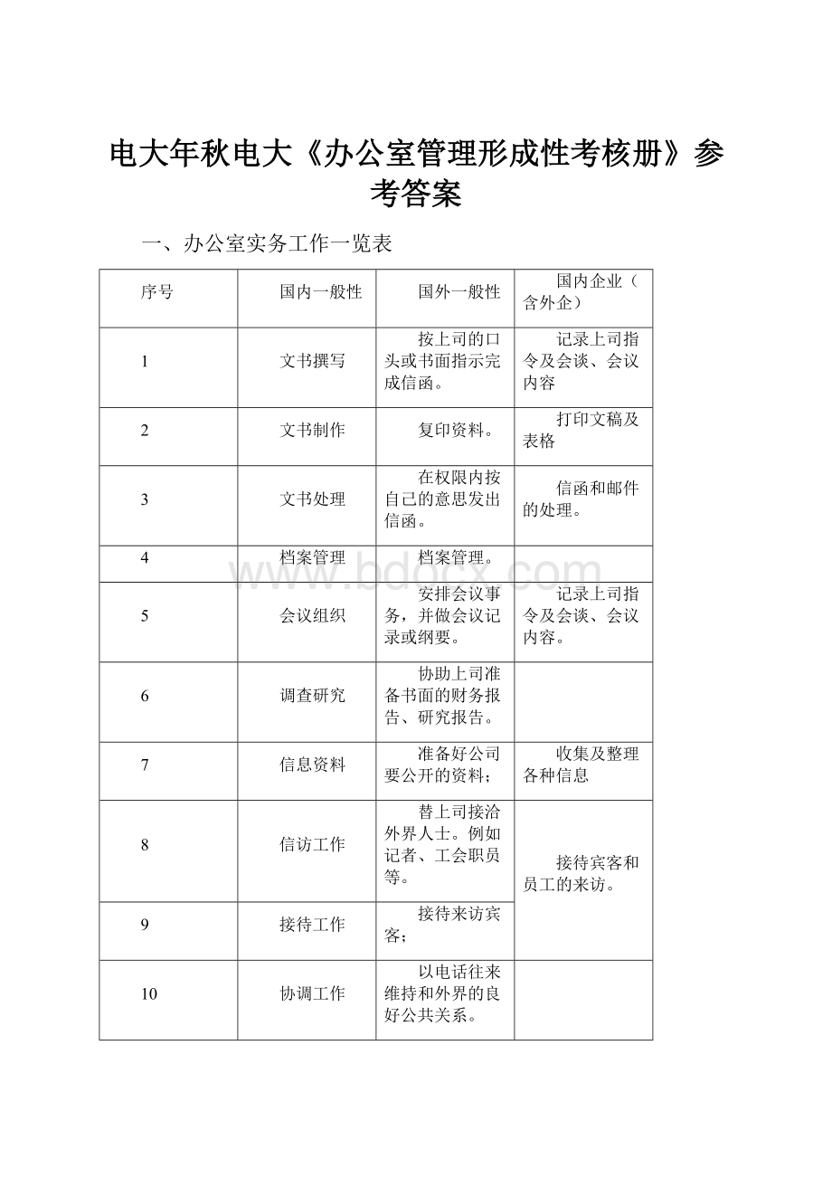 电大年秋电大《办公室管理形成性考核册》参考答案.docx