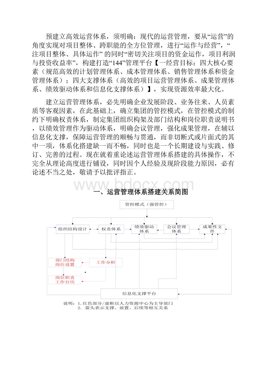 运营管理体系搭建方案.docx_第2页