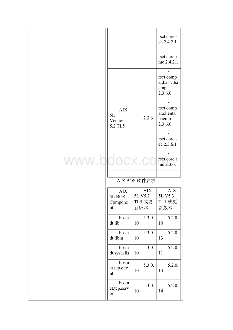 IBM System p5 服务器 HACMP 安装指南.docx_第2页