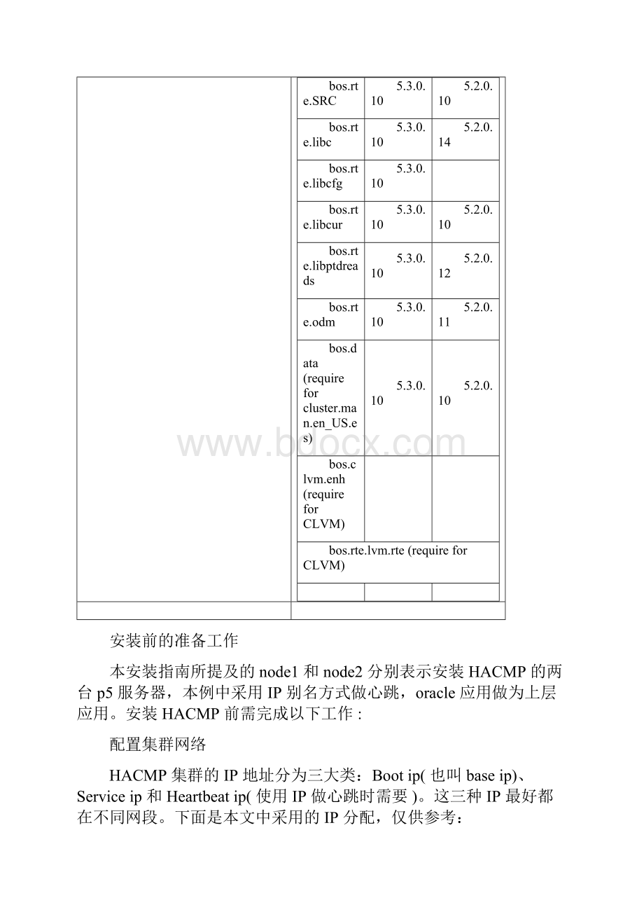 IBM System p5 服务器 HACMP 安装指南.docx_第3页