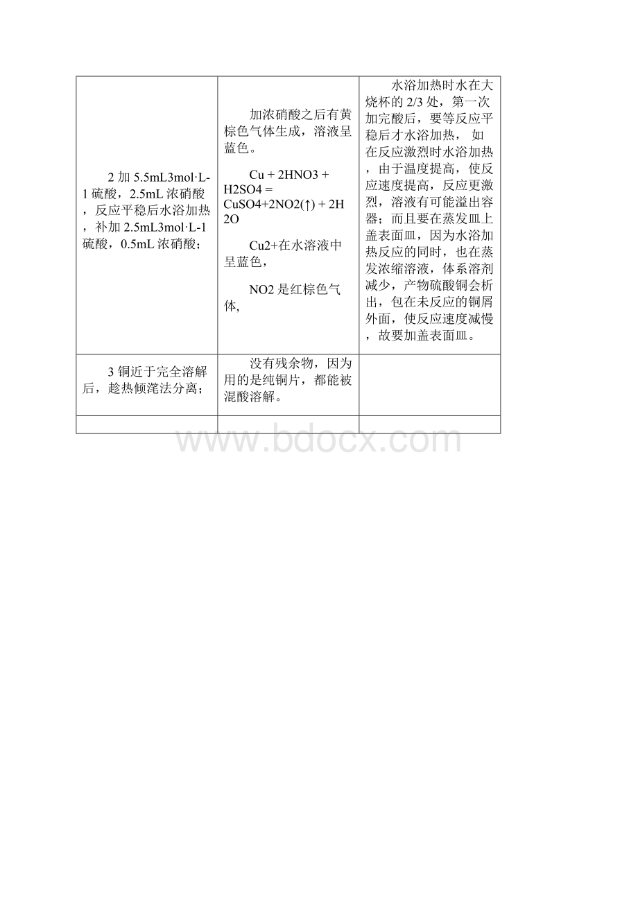 大学化学实验五水硫酸铜的制备.docx_第3页