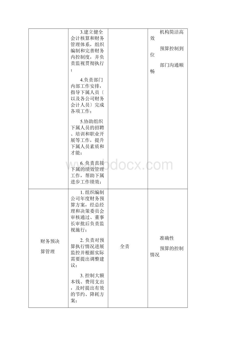 财务篇岗位职责说明书.docx_第2页