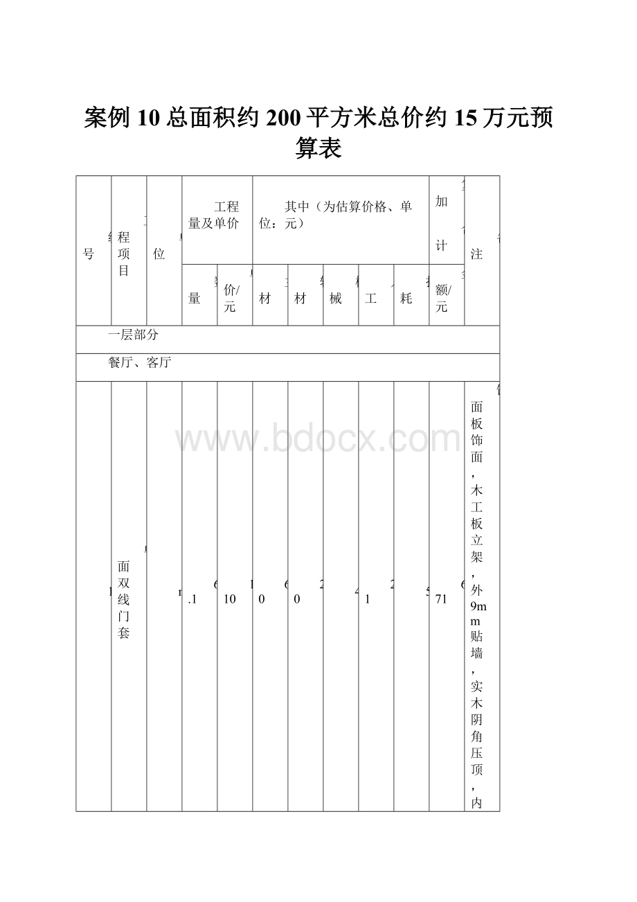 案例10总面积约200平方米总价约15万元预算表.docx