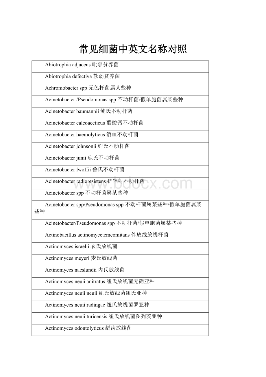 常见细菌中英文名称对照.docx_第1页