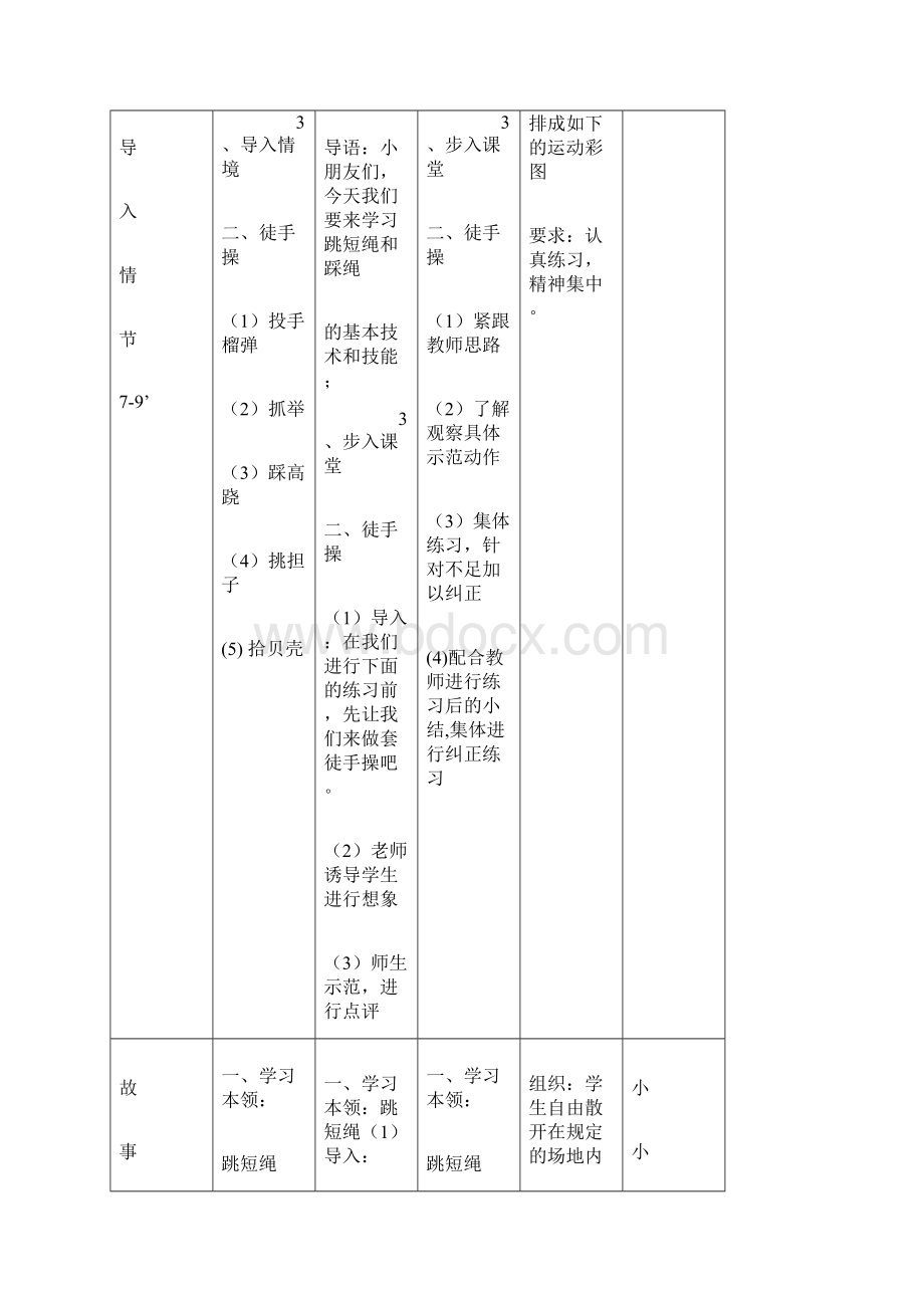 体育课跳绳教学设计.docx_第2页