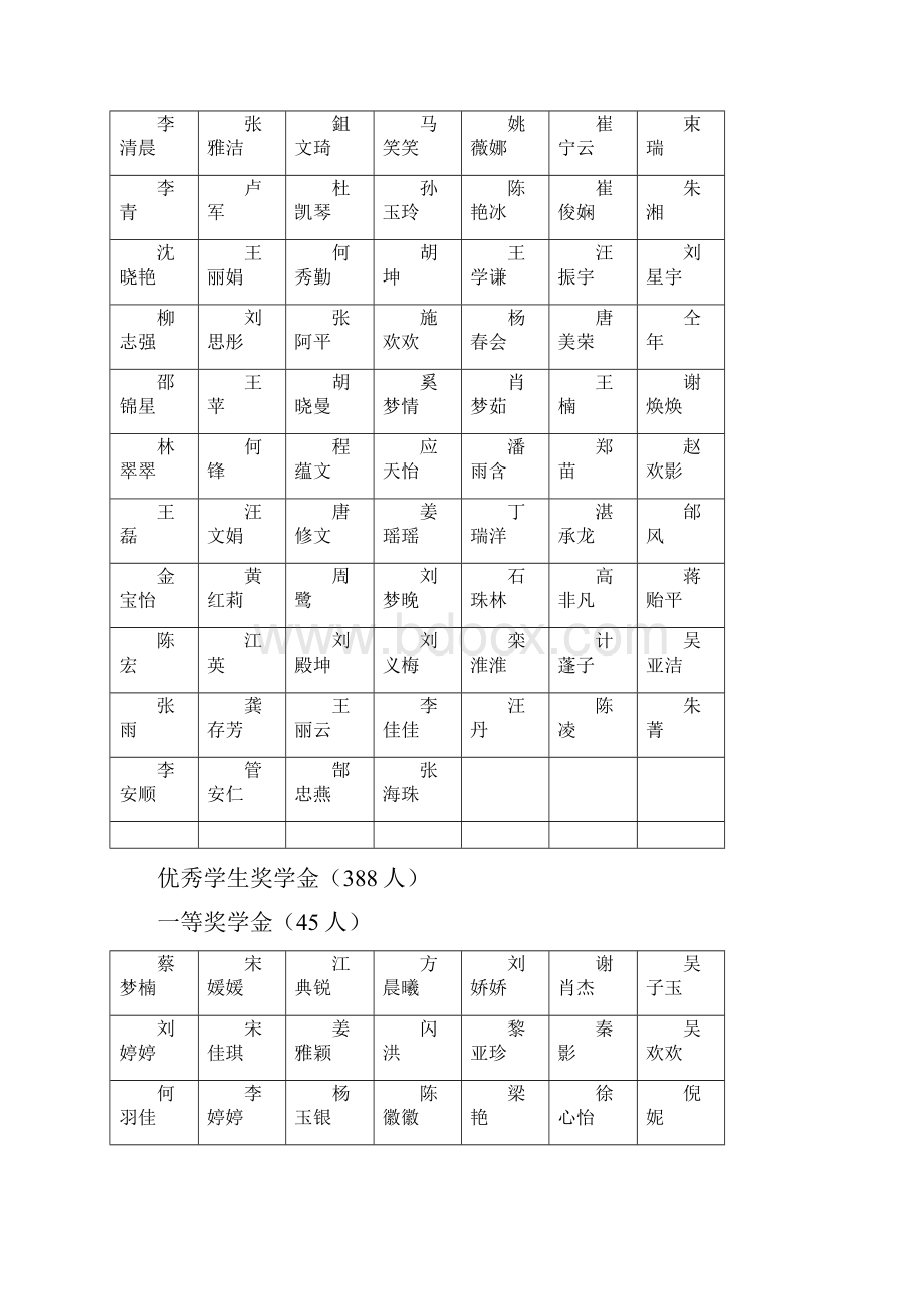 淮北师范大学学年度三好学生优秀学生奖学金.docx_第3页