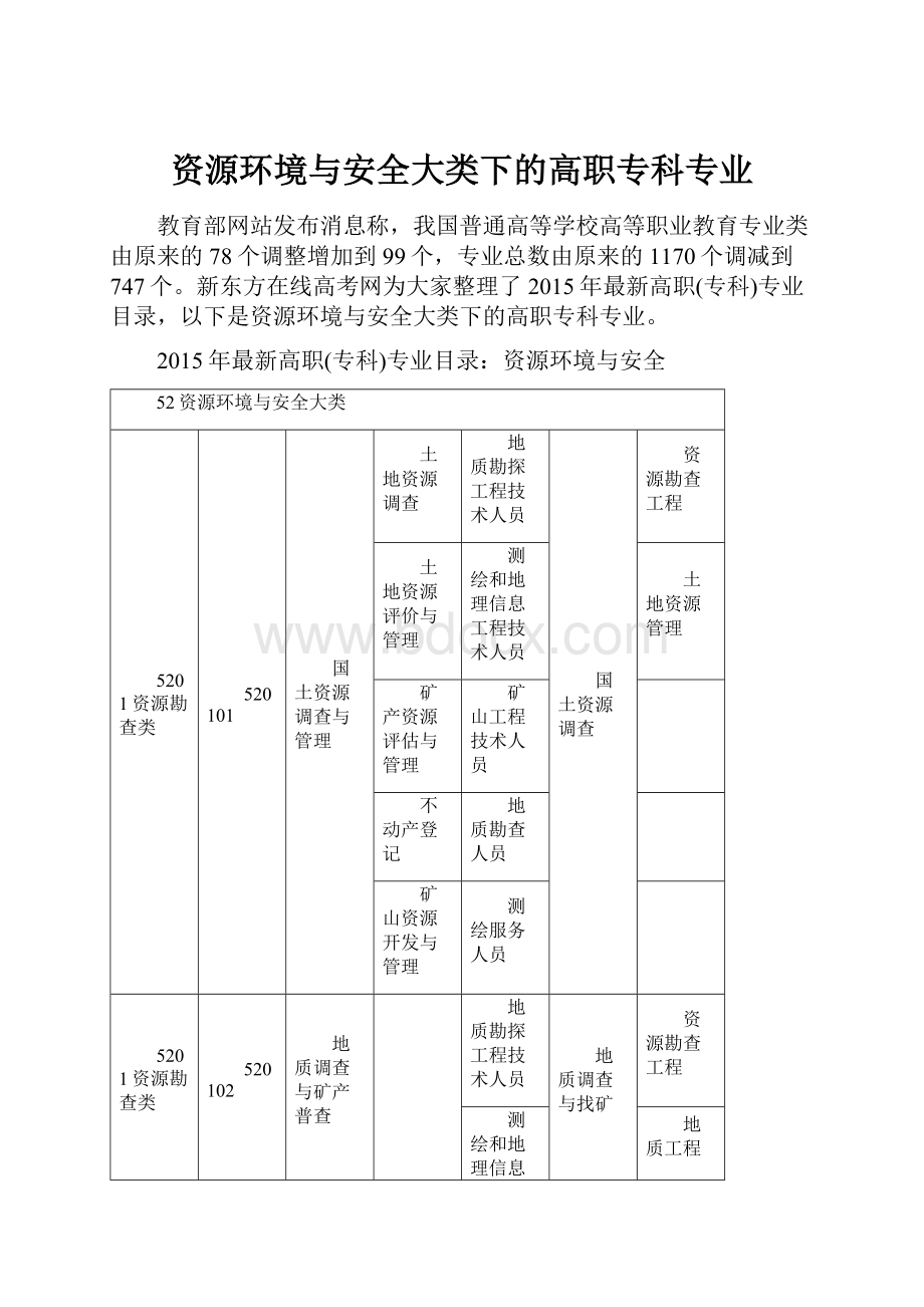 资源环境与安全大类下的高职专科专业.docx