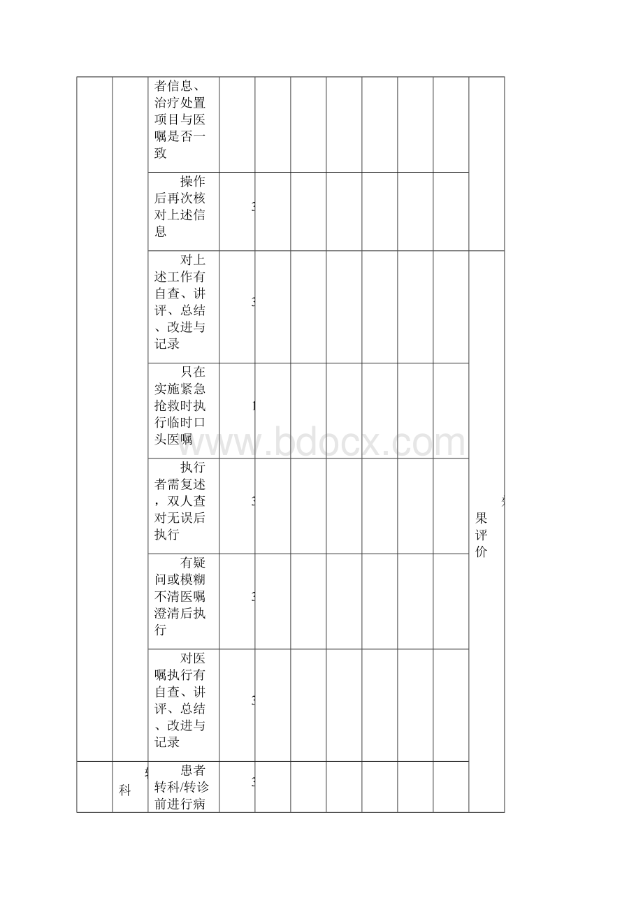 门诊手术室质量考核表.docx_第3页