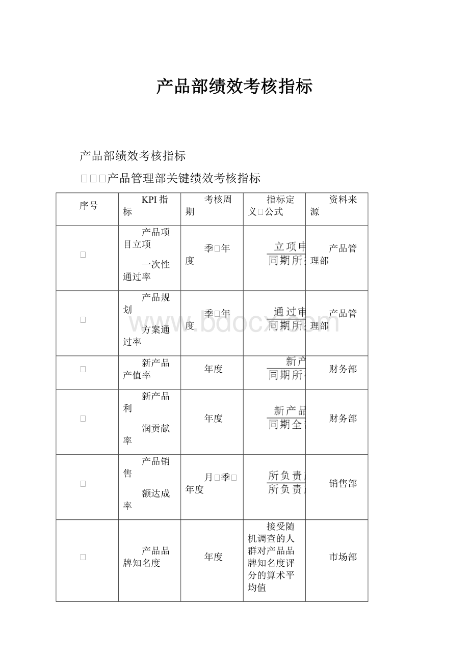 产品部绩效考核指标.docx