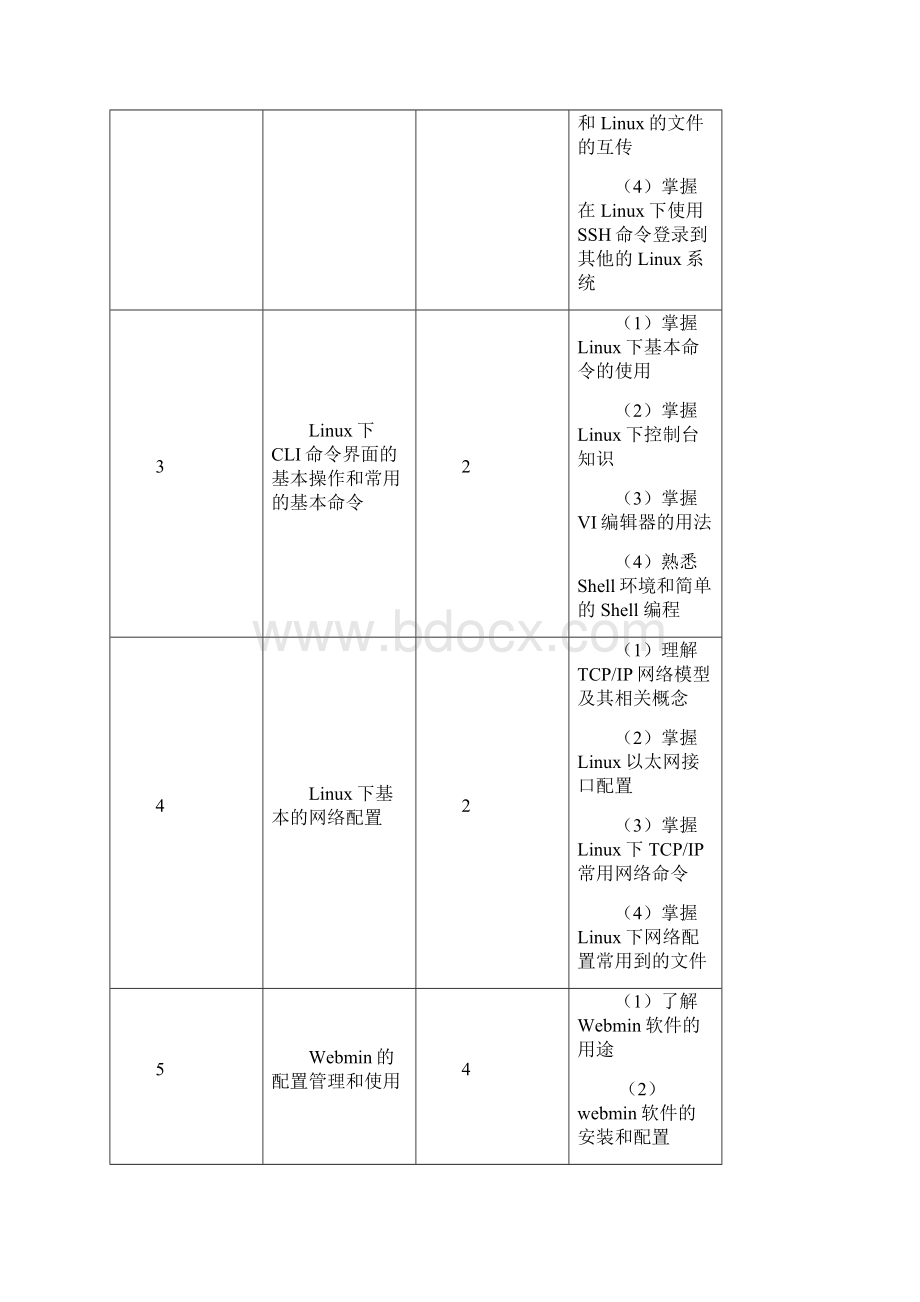 linux实验指导书.docx_第3页