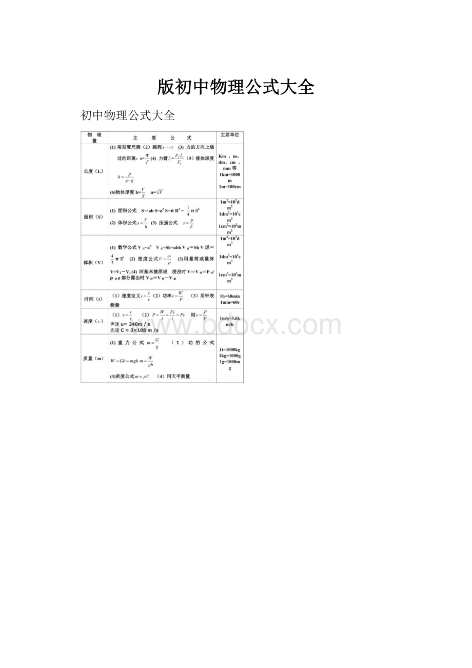 版初中物理公式大全.docx