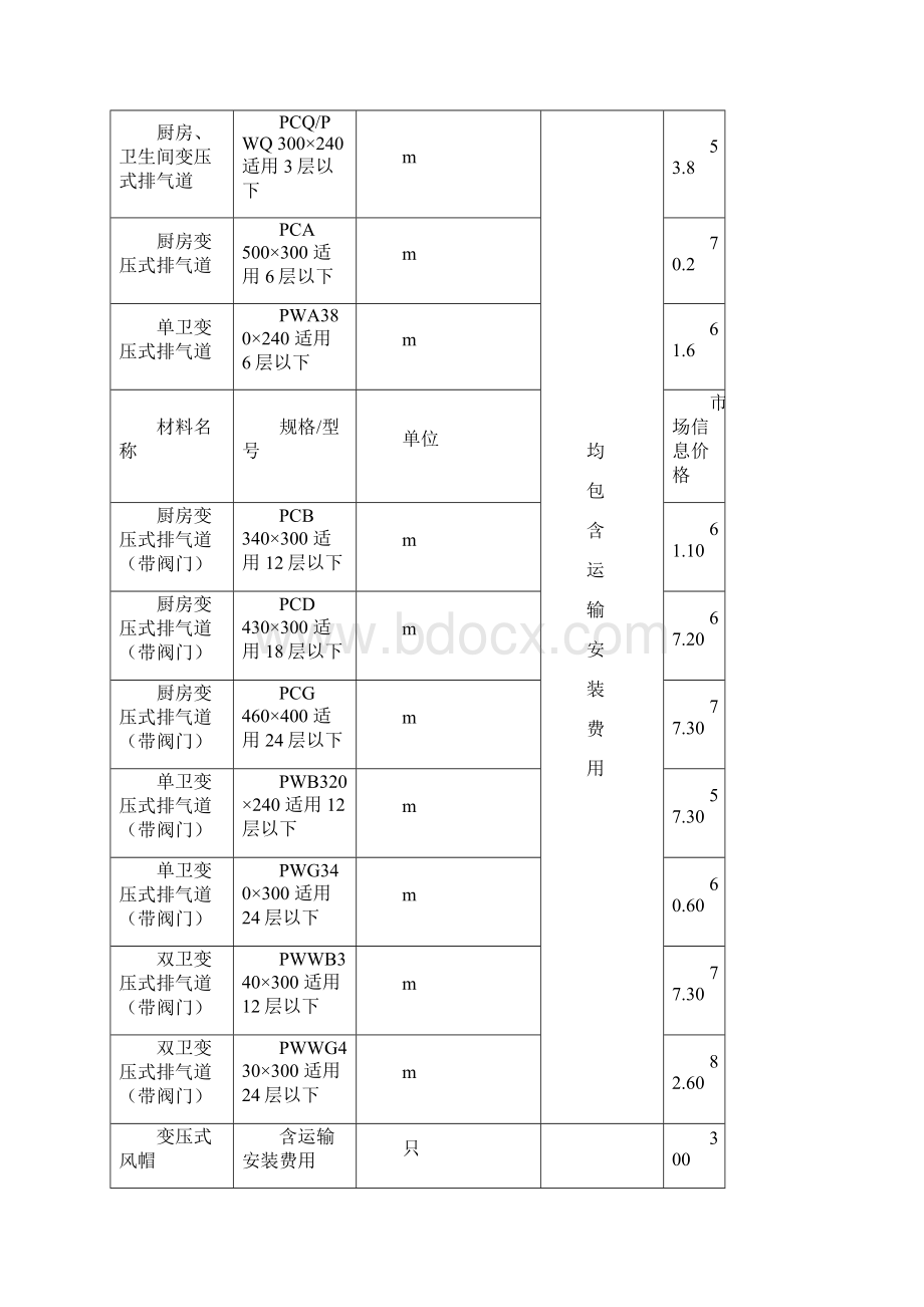 文成份信息价.docx_第3页