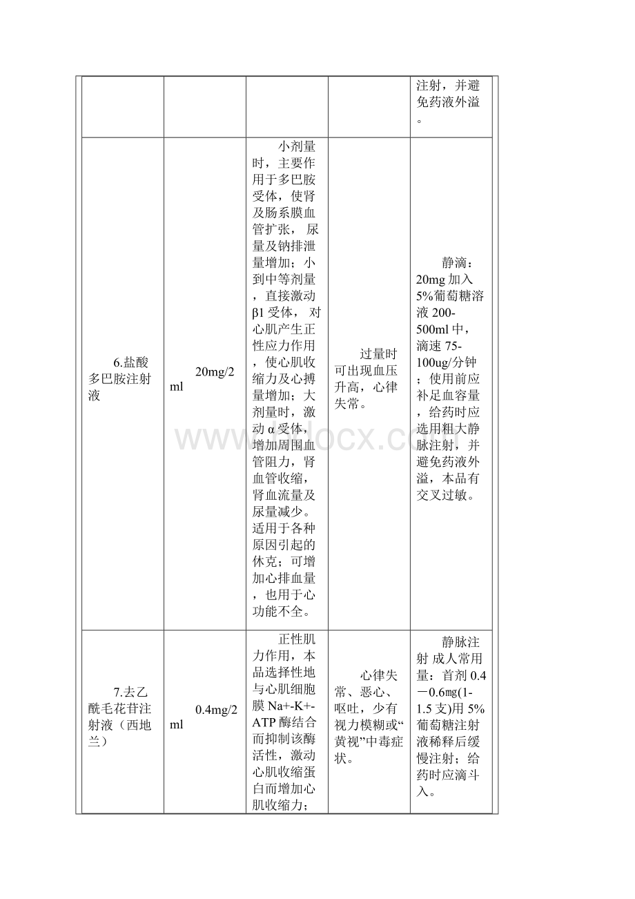 急救药品物品地作用副作用用法常用急救药品分类.docx_第3页