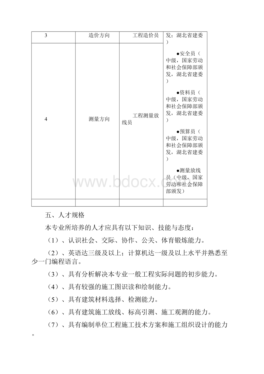 建筑工程管理专业人才培养方案.docx_第2页