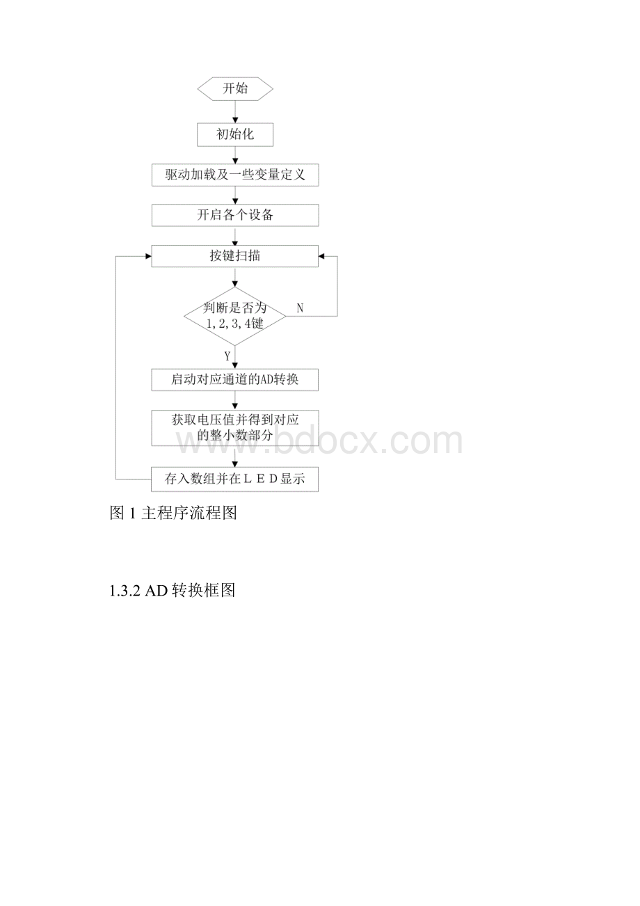 嵌入式系统学习报告.docx_第3页