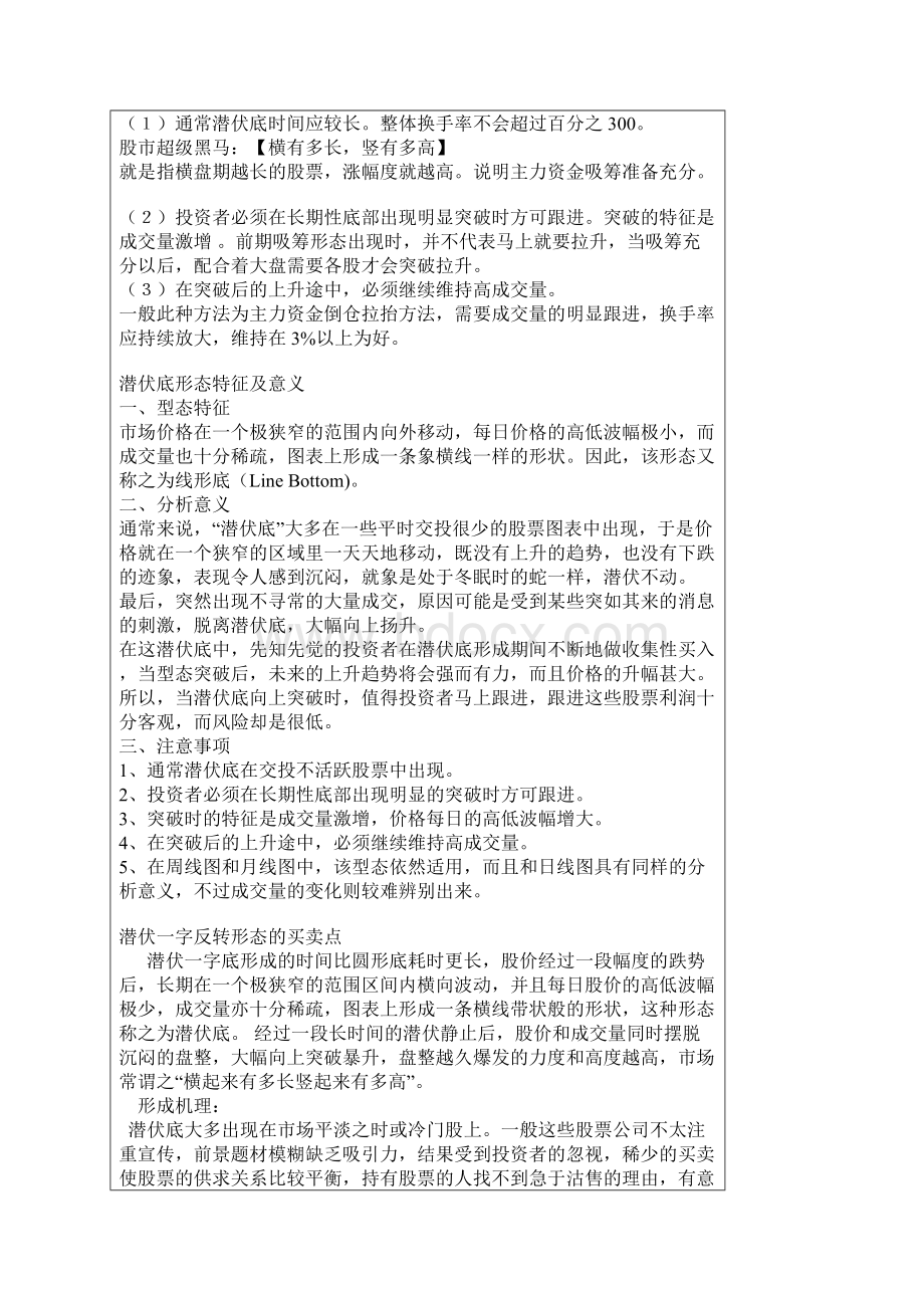 牛股形态分析.docx_第2页