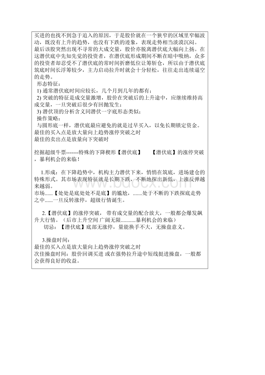 牛股形态分析.docx_第3页