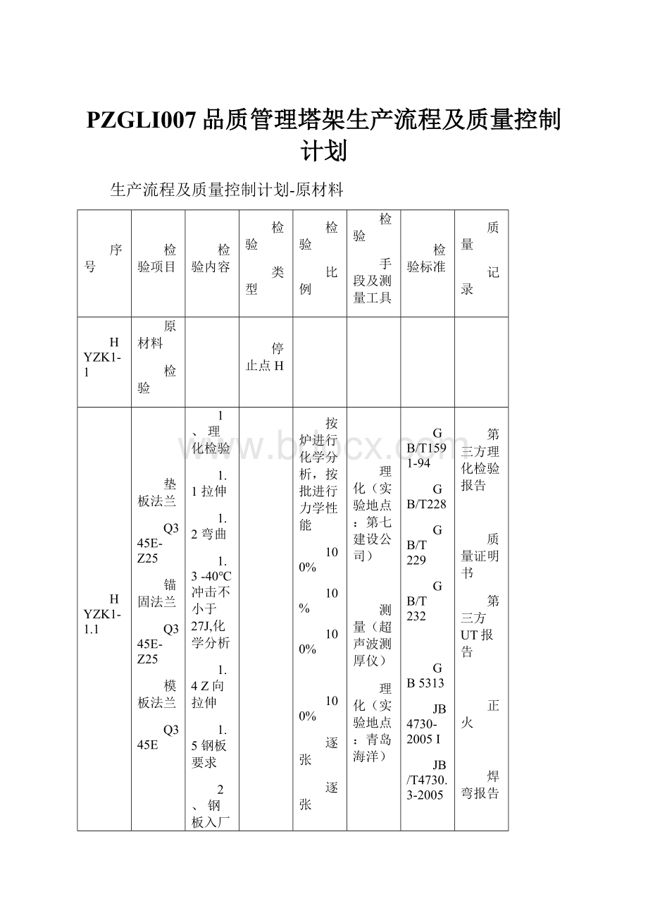 PZGLI007品质管理塔架生产流程及质量控制计划.docx