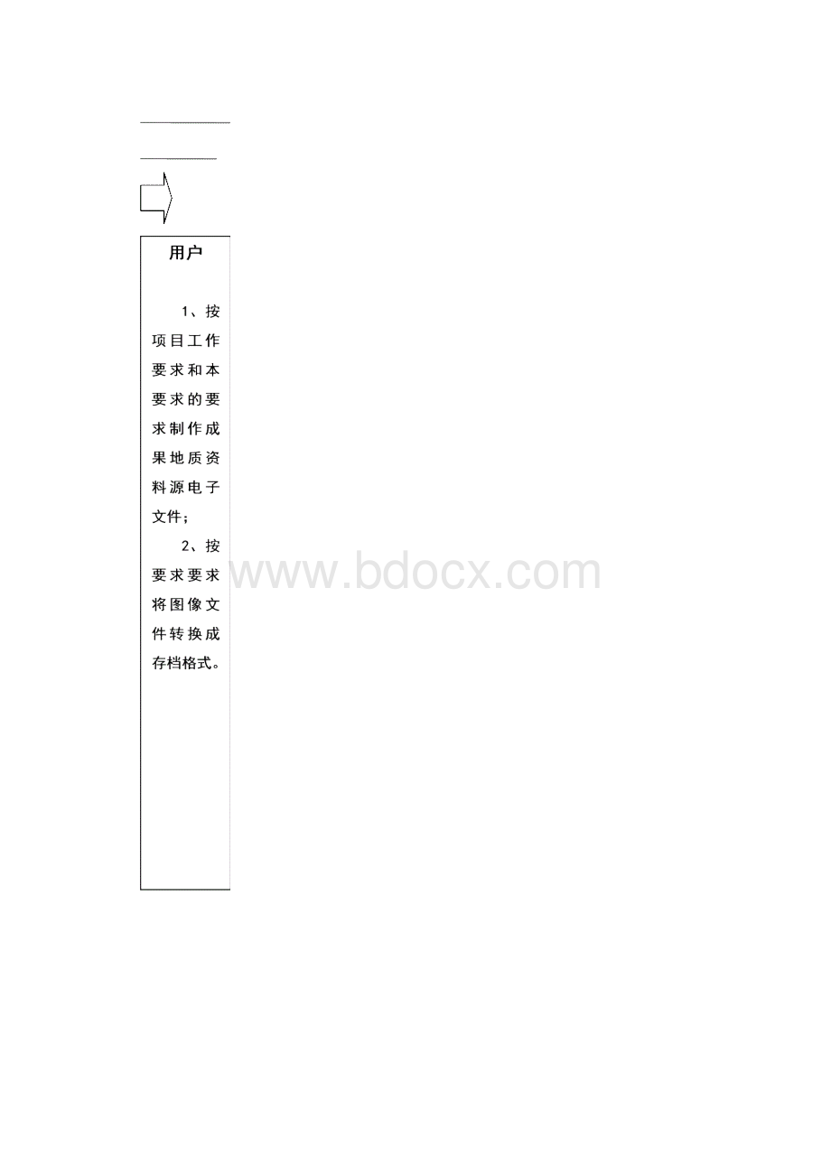 国家政策对成果地质资料电子文件汇交格式要求使用说明.docx_第3页