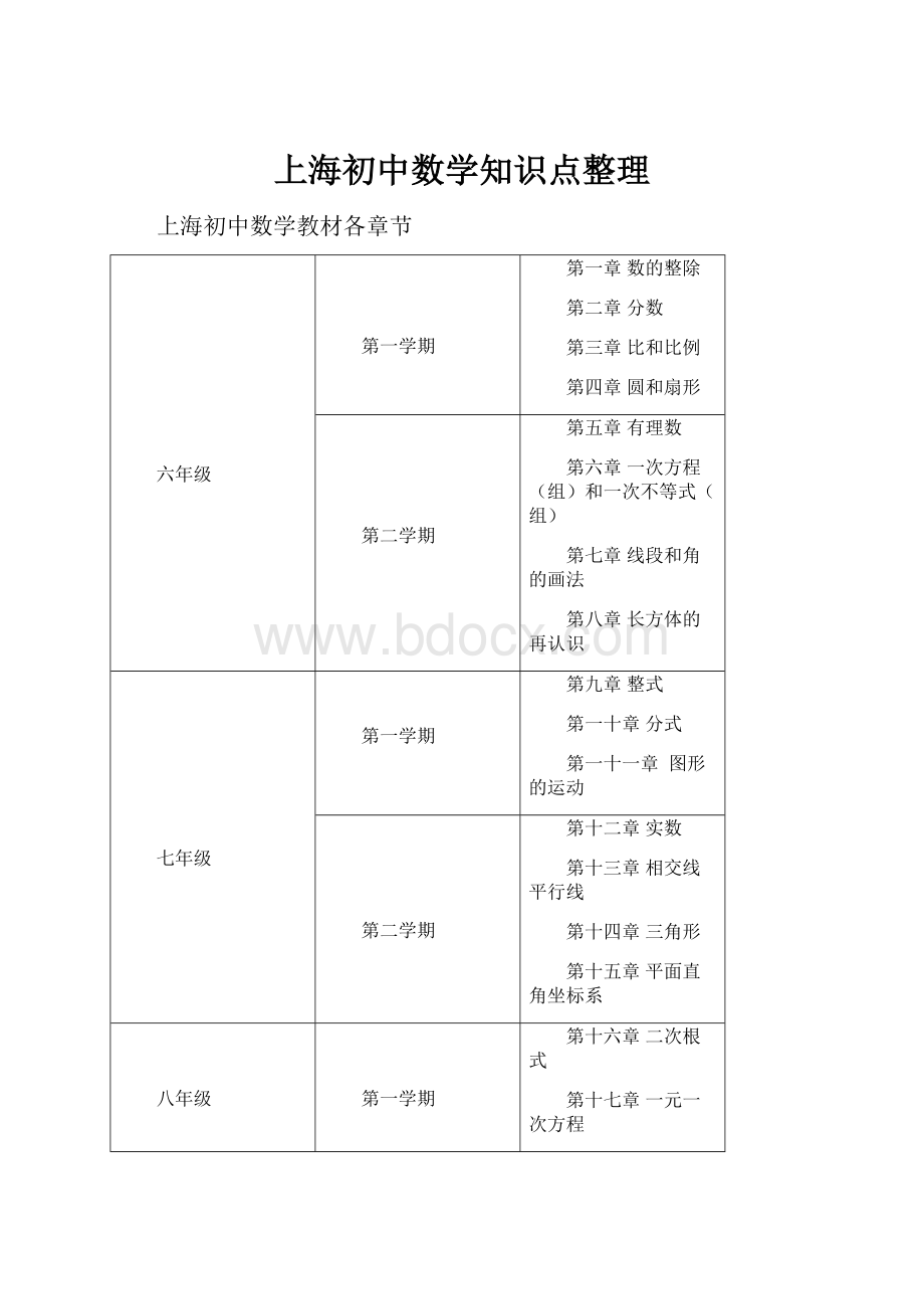 上海初中数学知识点整理.docx_第1页