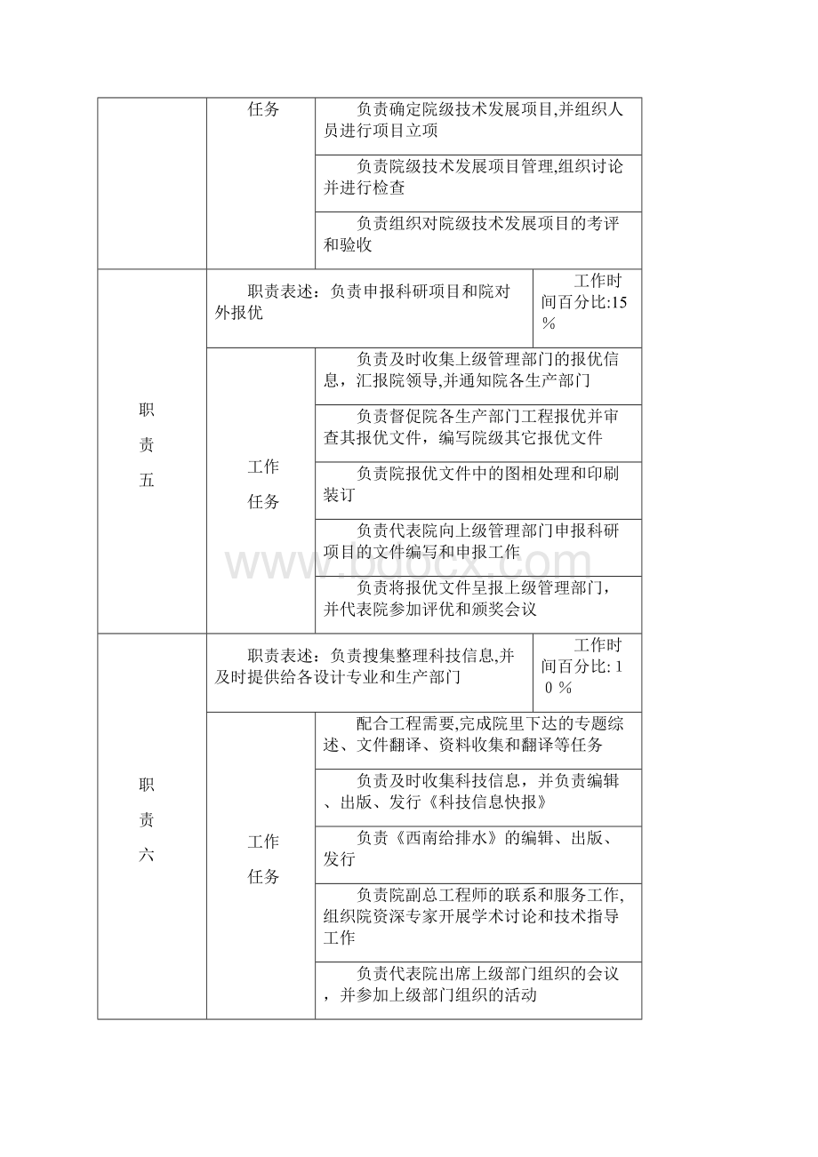 科技管理部职务说明书.docx_第3页