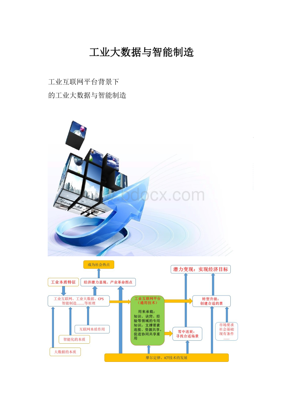 工业大数据与智能制造.docx_第1页