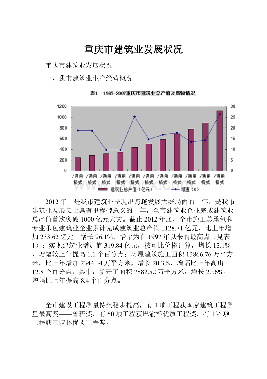 重庆市建筑业发展状况.docx