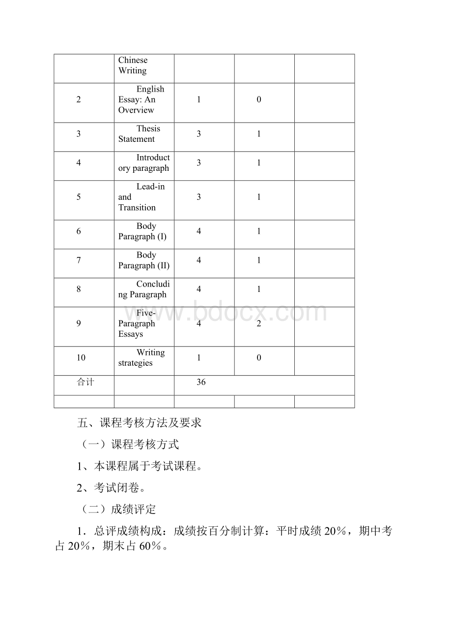 大学英语写作基础大纲.docx_第3页