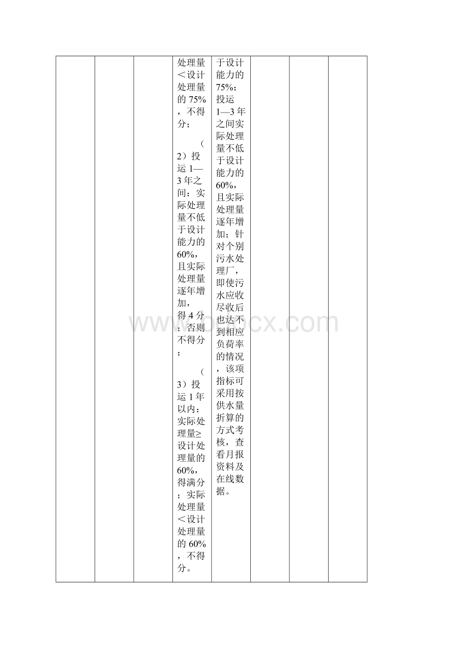 内蒙古自治区城镇污水处理运营单位规范化管理考核标准模板.docx_第3页