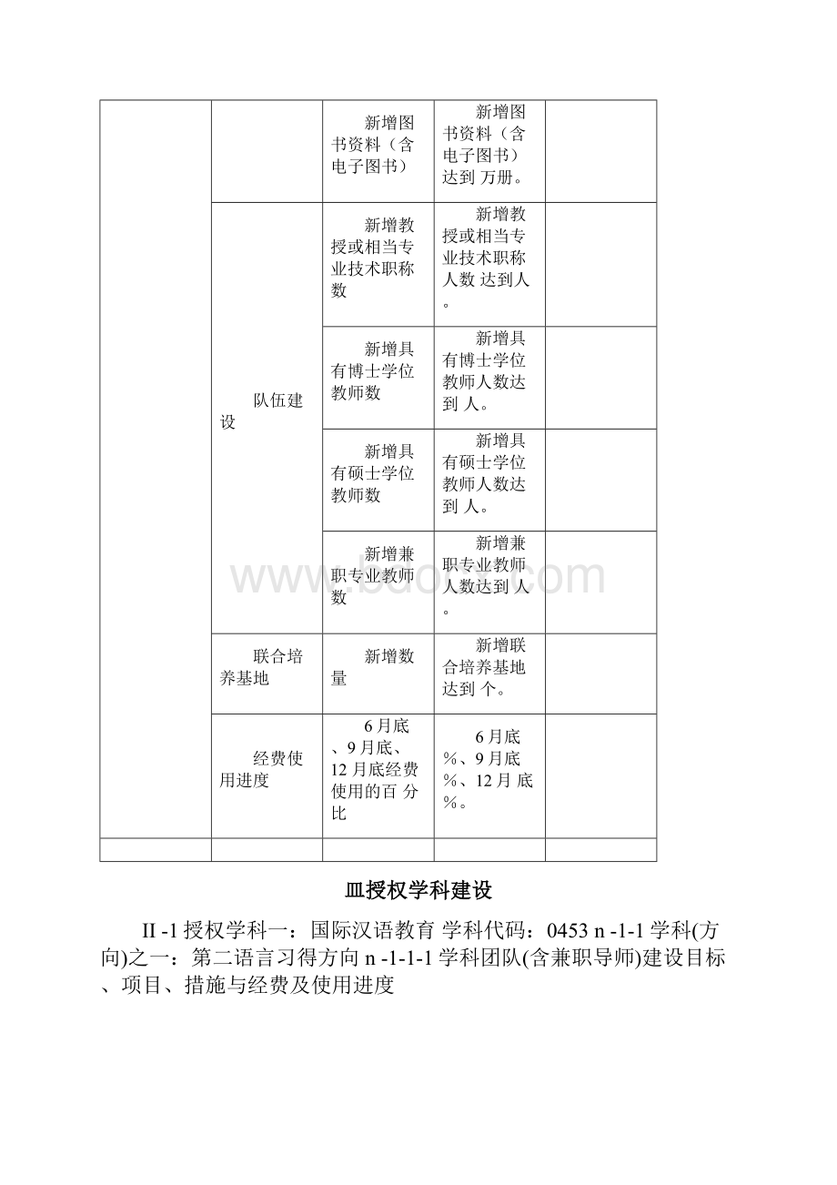 新增硕士专业学位授予单位立项建设项目任务书汉语国际教育硕士.docx_第3页