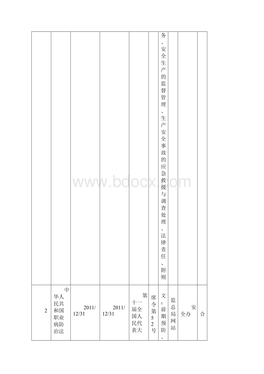 最新安全生产法律法规清单资料.docx_第2页