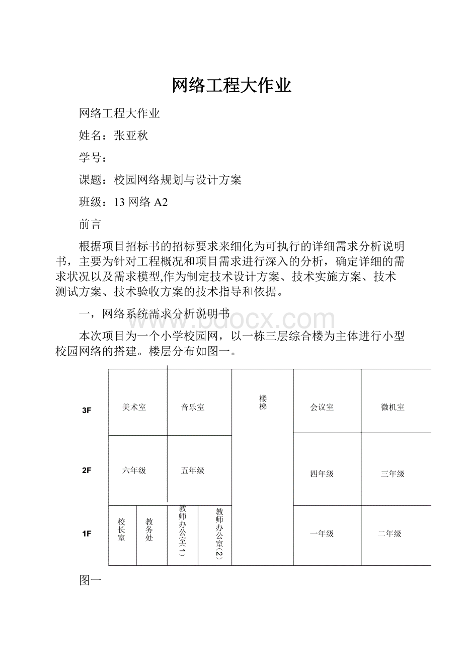 网络工程大作业.docx_第1页