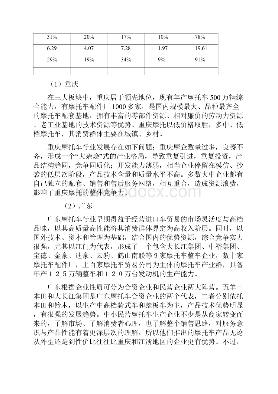 我国摩托车行业分析.docx_第3页