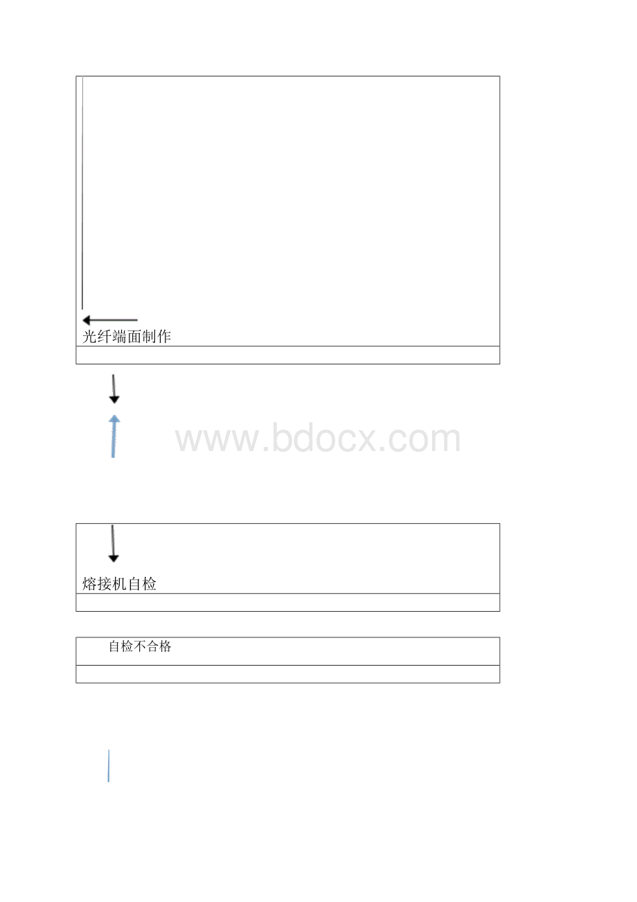 光缆施工接续方法.docx_第2页