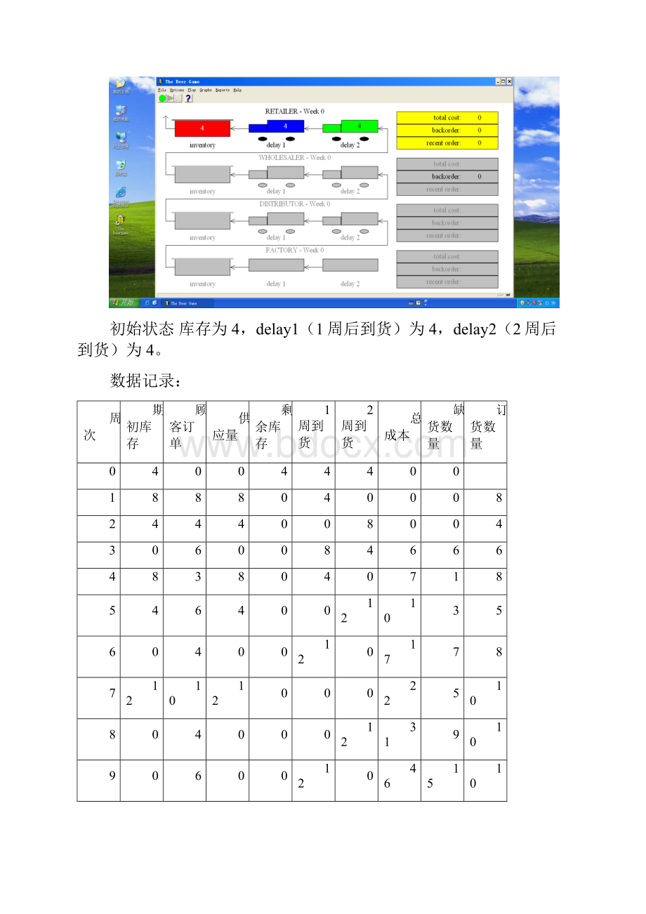 BeerGame供应链试验报告学习小结.docx_第2页