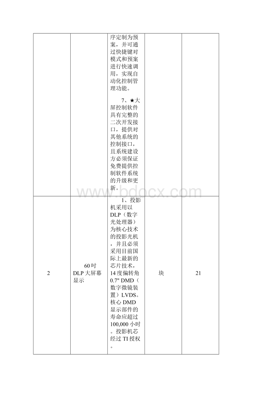 滨州交警指挥中设备清单参数.docx_第3页