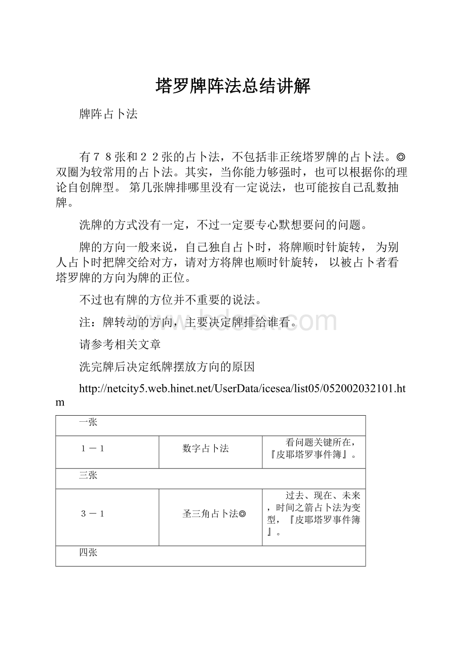 塔罗牌阵法总结讲解.docx_第1页