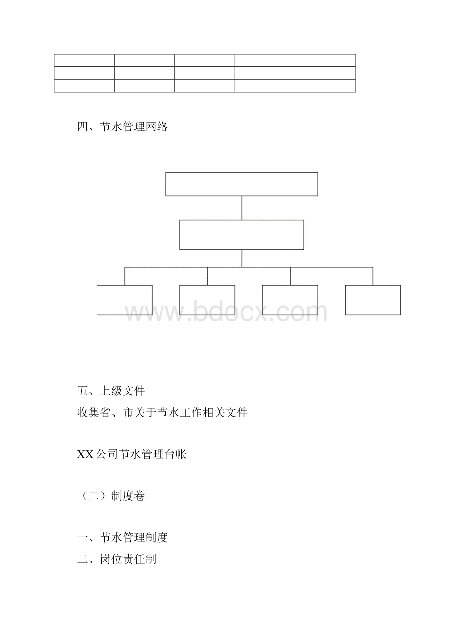 节水管理台帐模板 11.docx_第2页