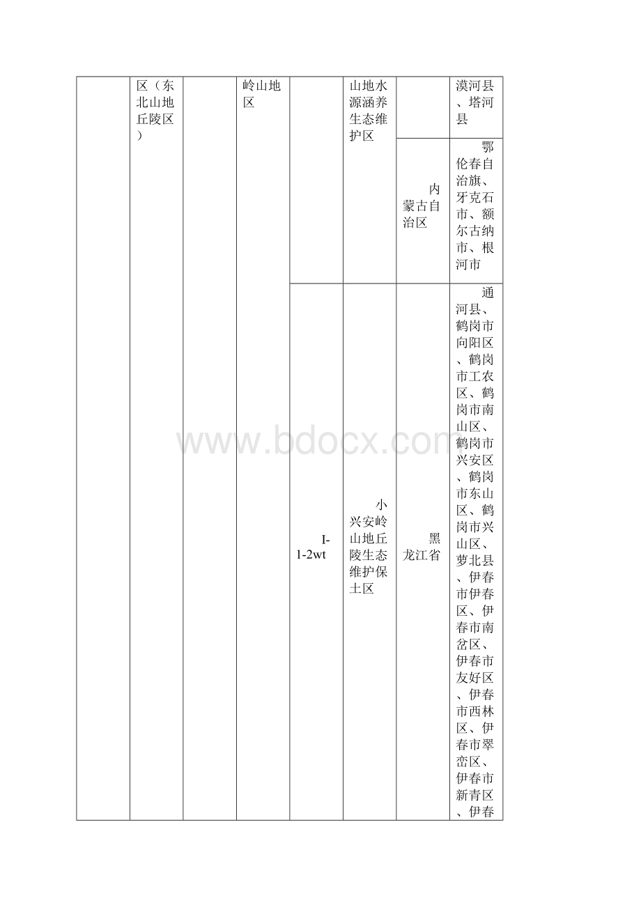 全国水土保持区划试行.docx_第2页