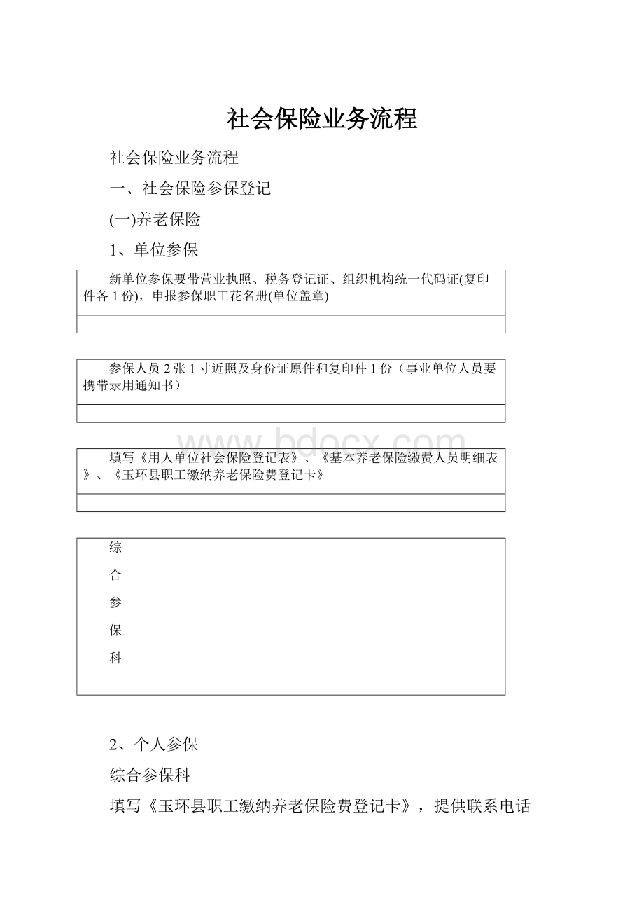 社会保险业务流程.docx_第1页