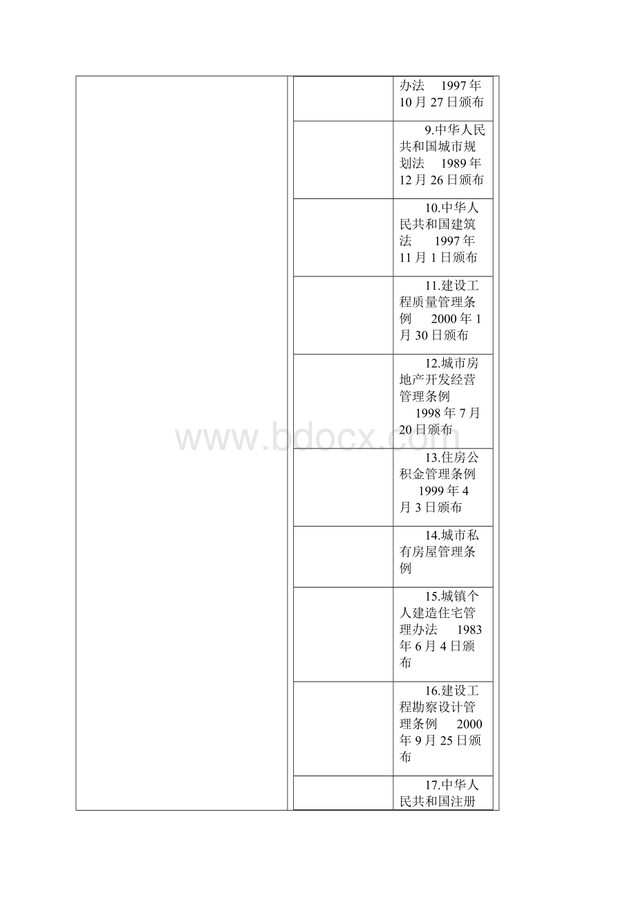 房地产及建筑法规.docx_第2页