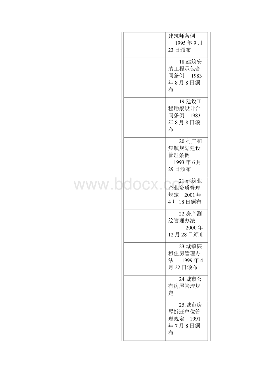 房地产及建筑法规.docx_第3页