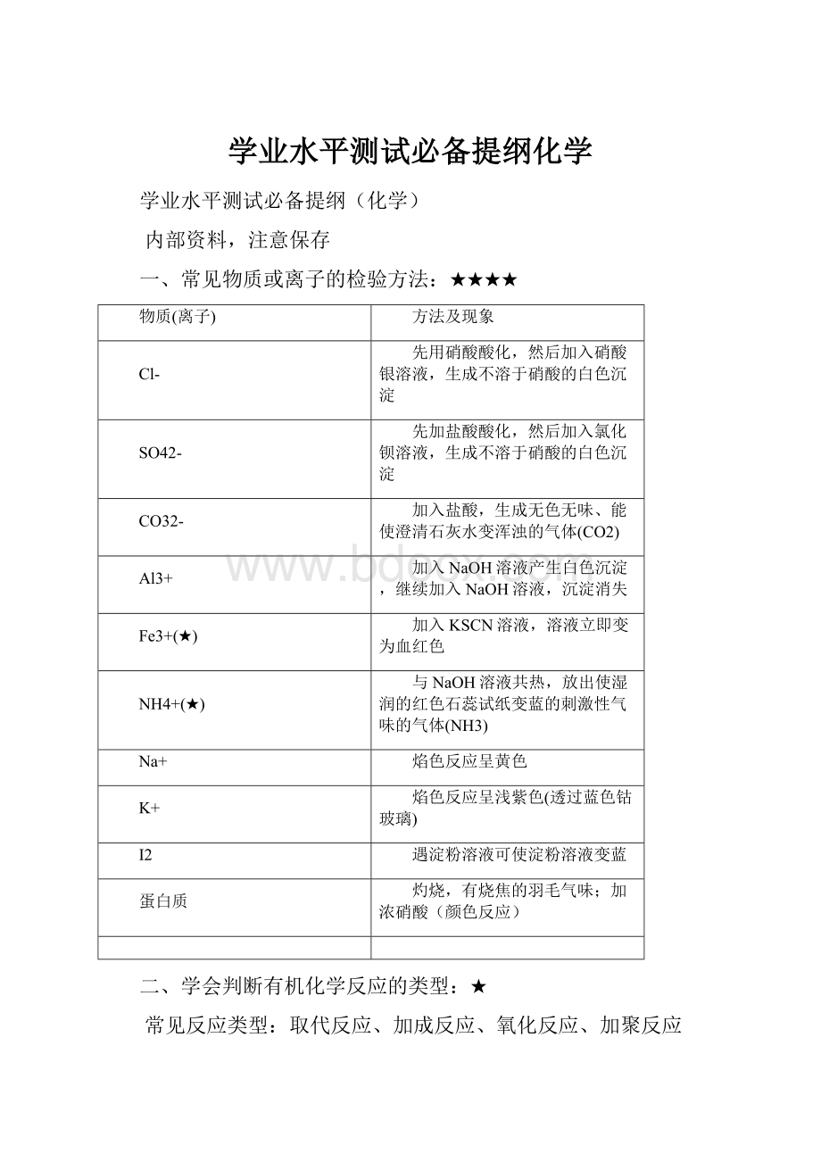 学业水平测试必备提纲化学.docx_第1页