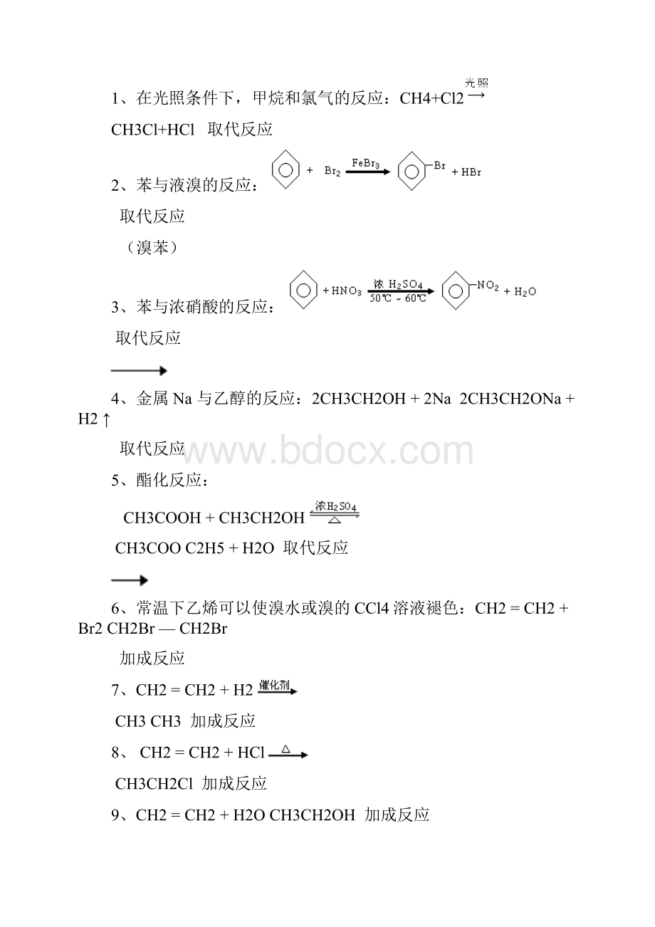 学业水平测试必备提纲化学.docx_第2页