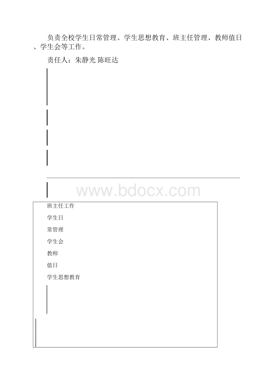 制度中等职业技术学校德育处制度.docx_第3页