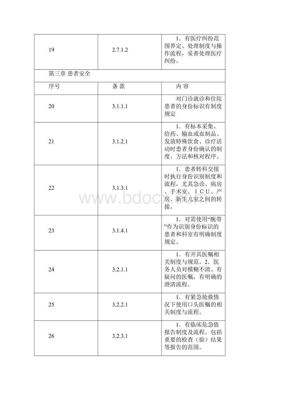 三甲等级评审标准的法律法规制度流程职责.docx_第3页