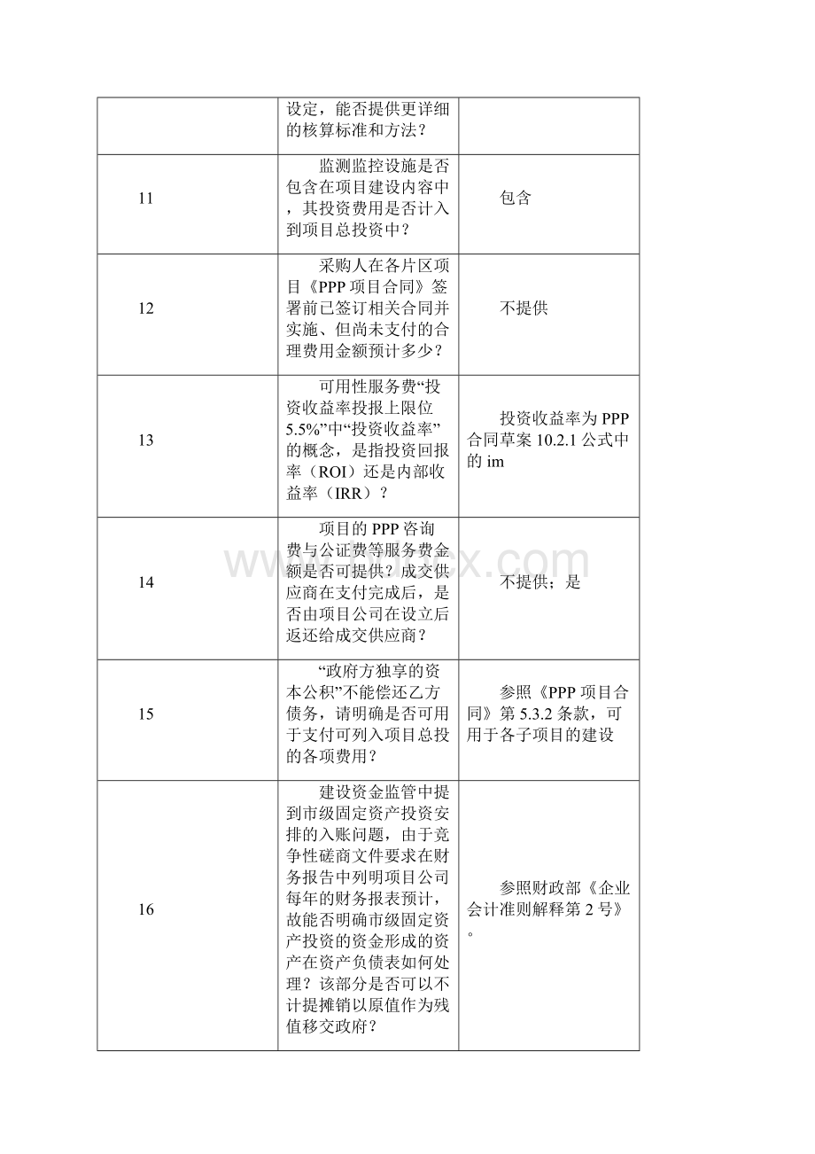 《竞争性磋商须知》问题的澄清.docx_第3页