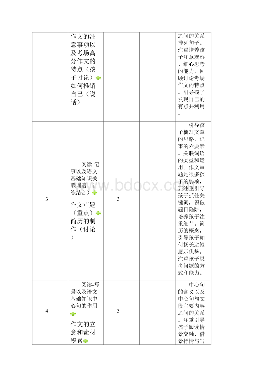 小升初辅导方案方案.docx_第2页