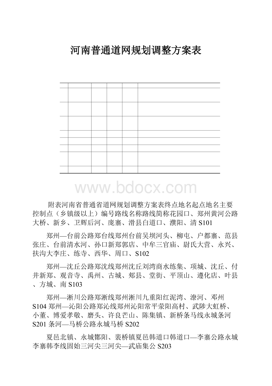 河南普通道网规划调整方案表.docx_第1页