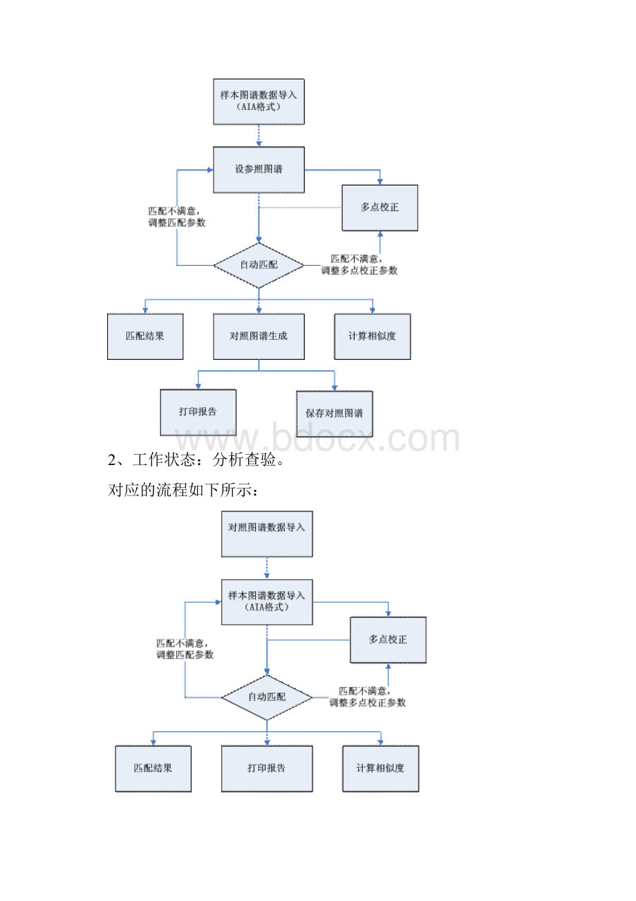 08版指纹图谱软件.docx_第2页